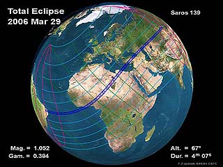 total solar eclipse 2006.3.29